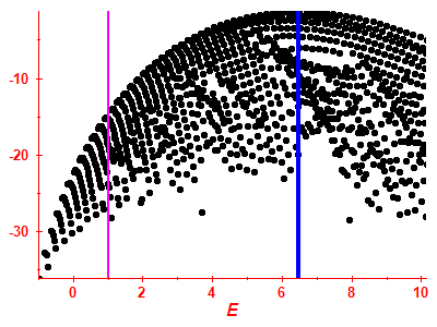 Strength function log
